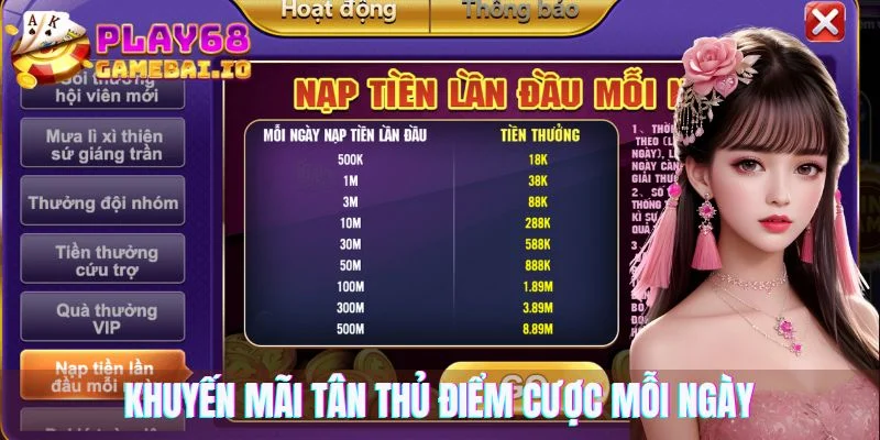 Khuyến mãi tân thủ - Điểm cược mỗi ngày